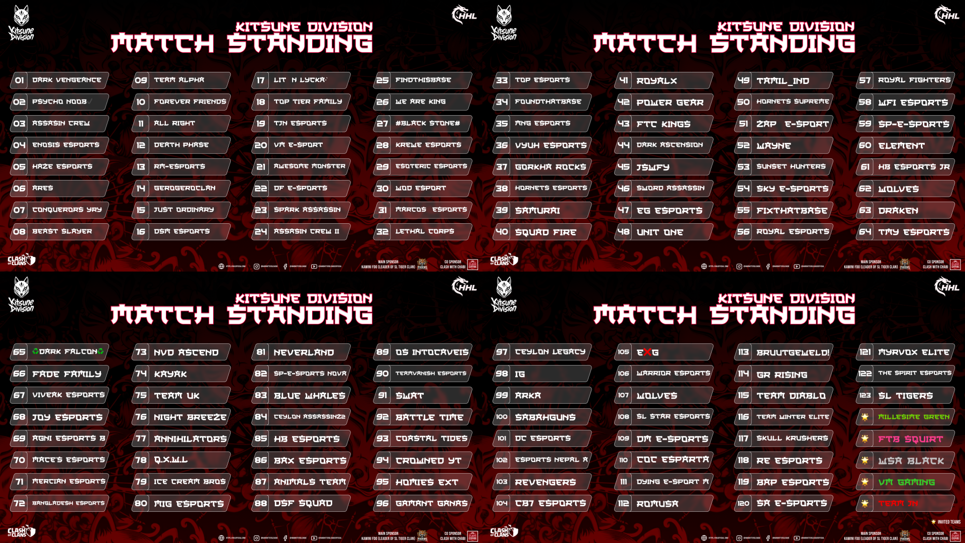 THE TOP 128 STAGE IS LOCKED IN! ⚔️